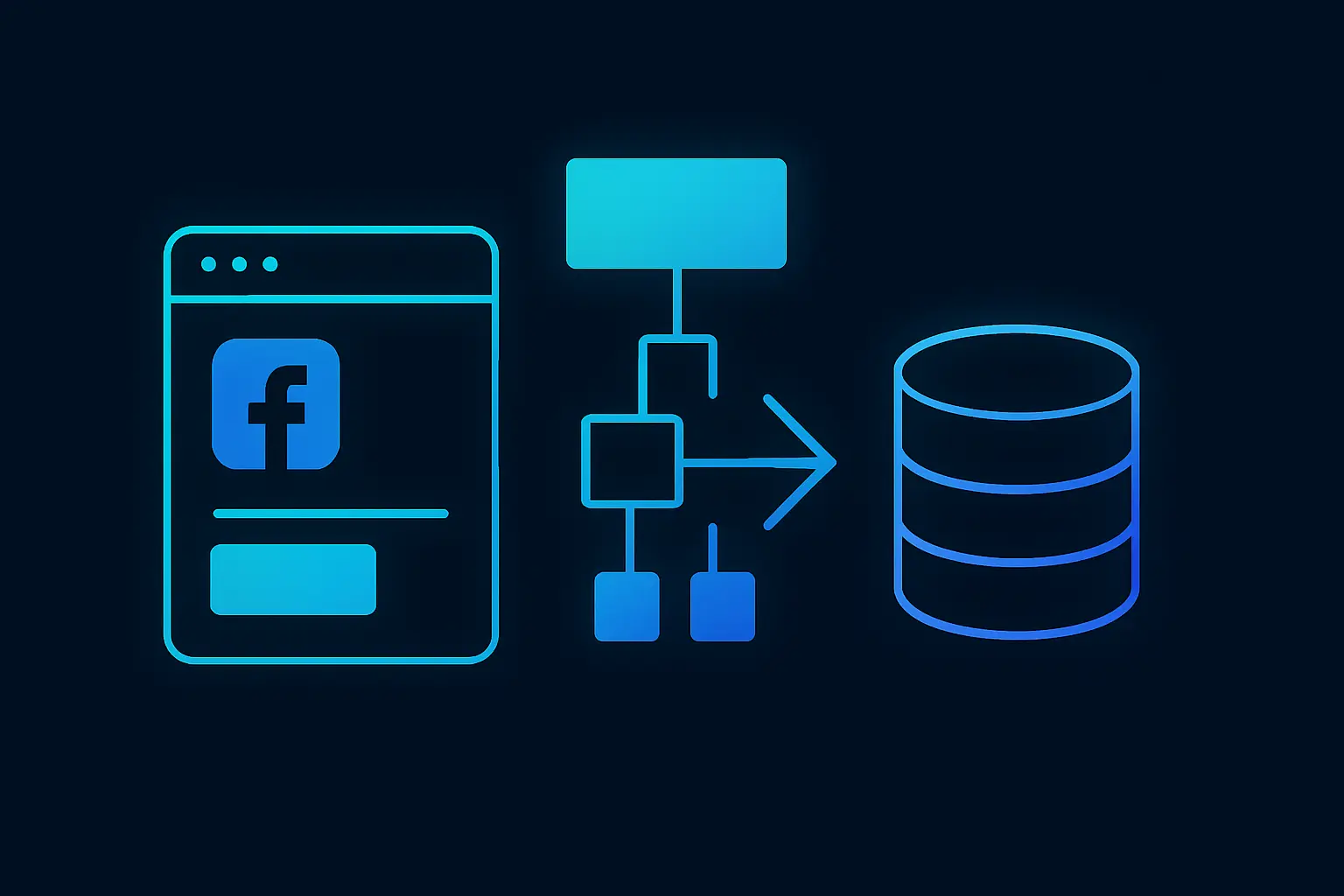 Diagram showing the process of extracting data from Facebook pages to a database