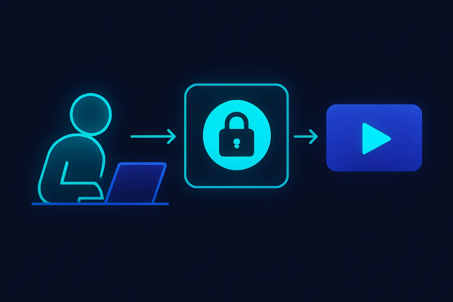 Diagram illustrating OAuth 2.0 authentication setup for accessing YouTube API.