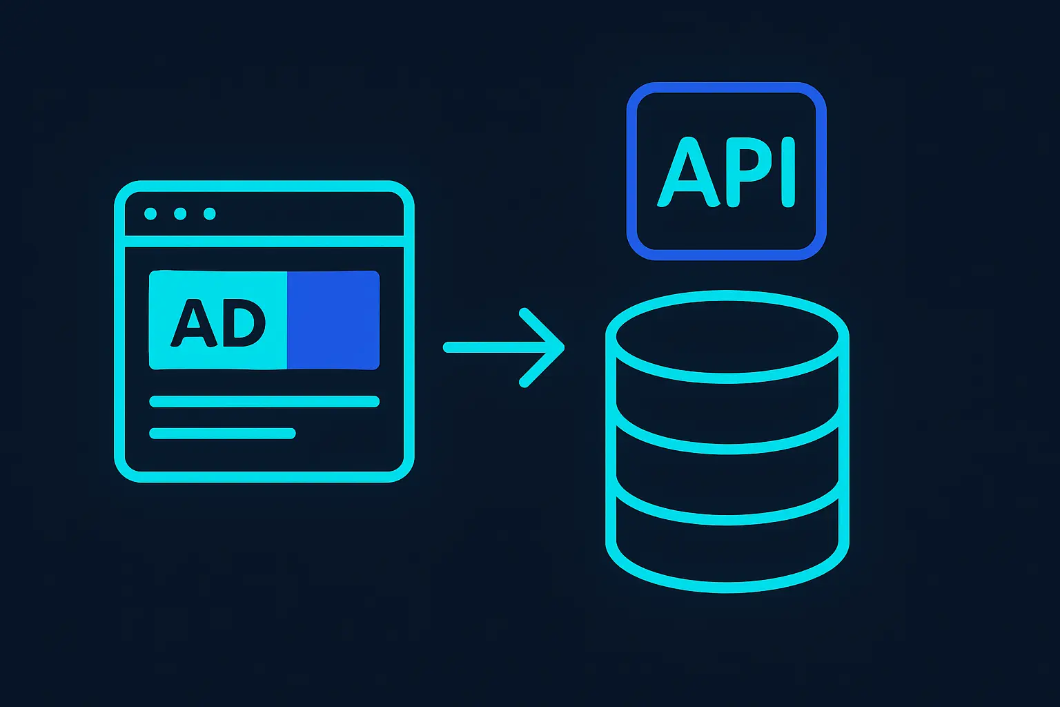 Infographic showing the process of accessing ads data through an API.