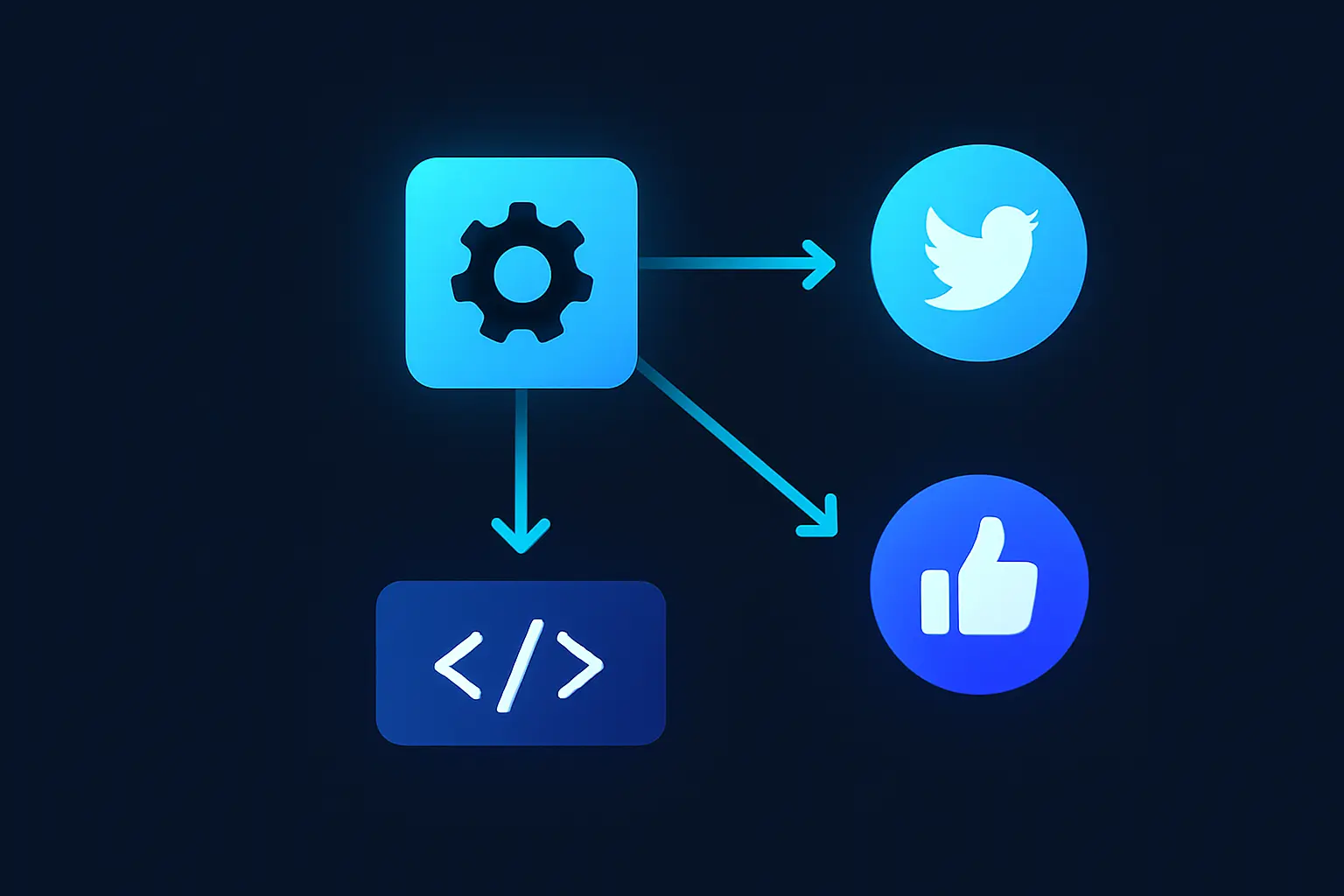 Diagram depicting the connection between Captapi and social media platforms.