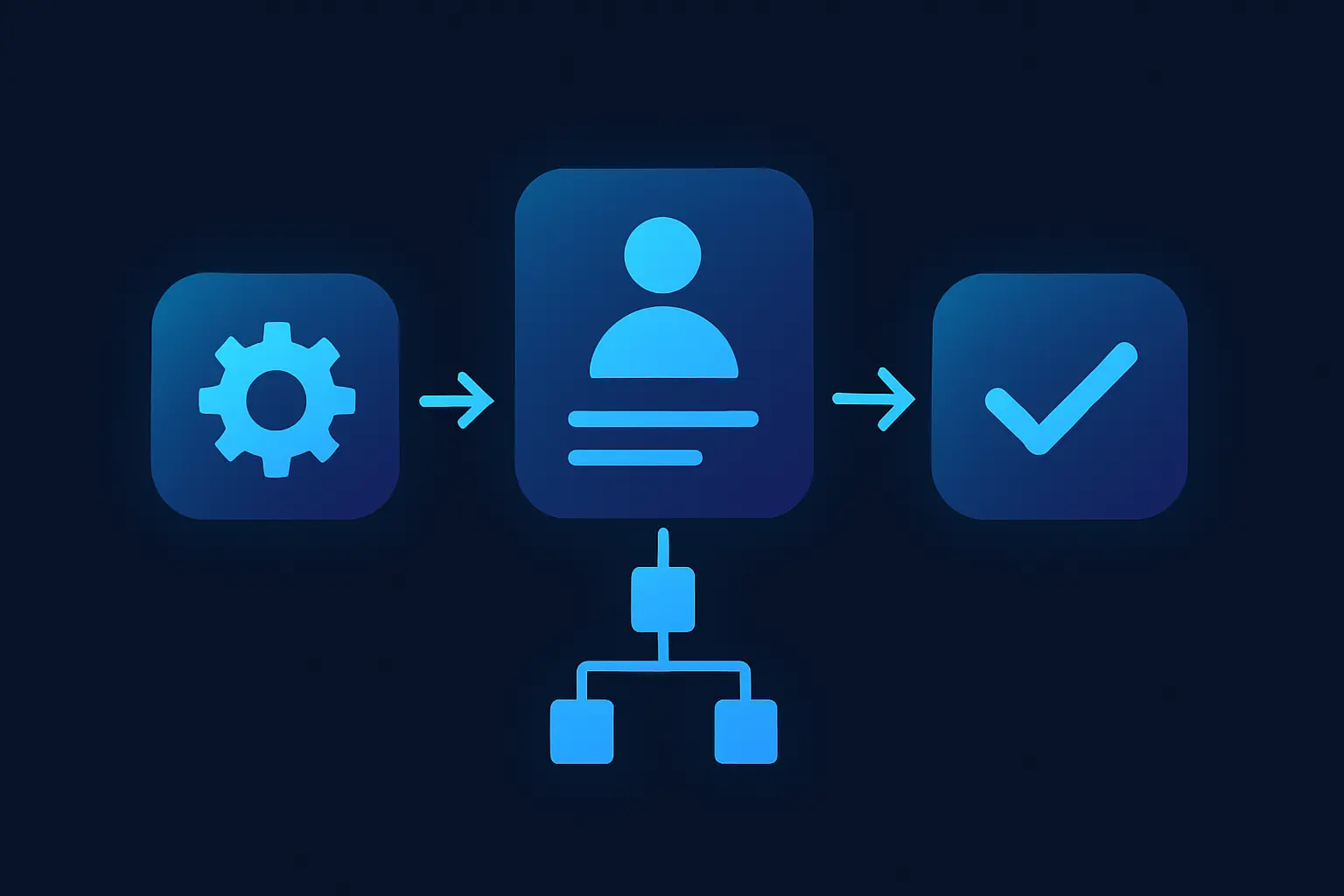 Diagram showing the workflow of a username generator paired with an availability checker.