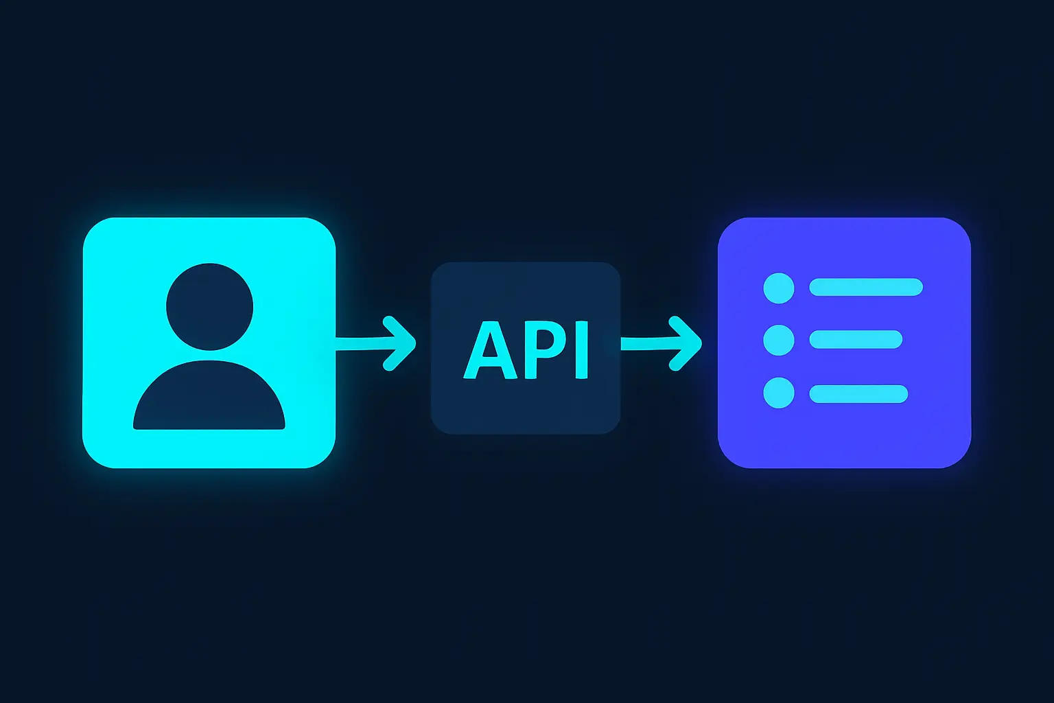 Flowchart showing LinkedIn API request and response cycle.