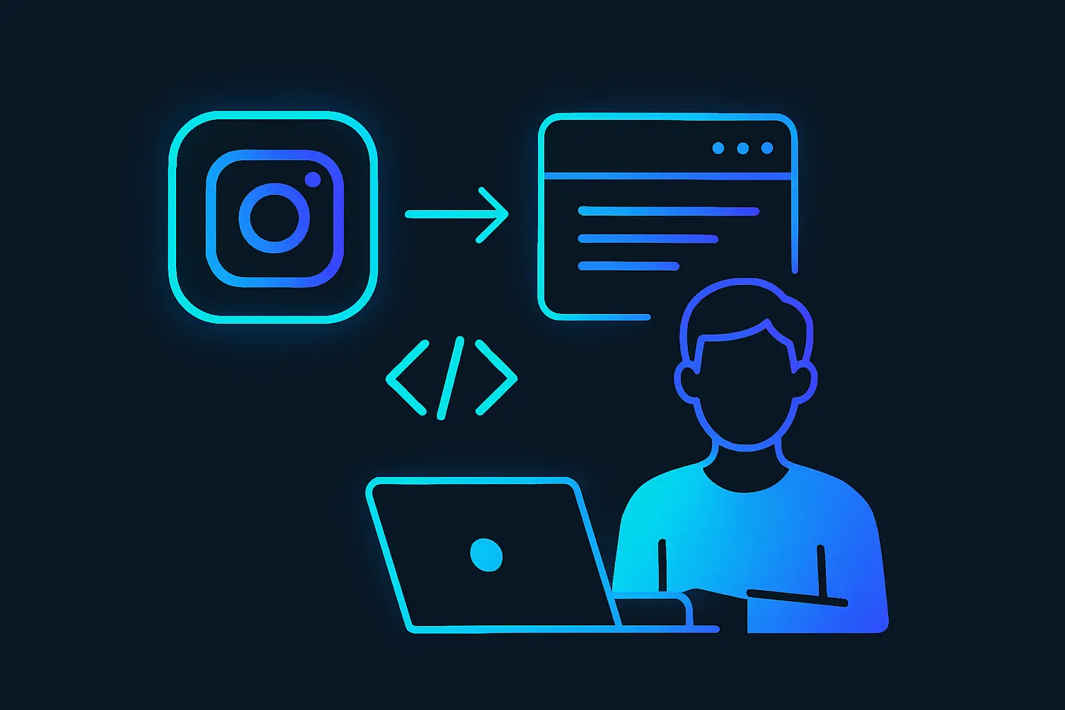 A diagram showing the process of web scraping with Instagram as a target.