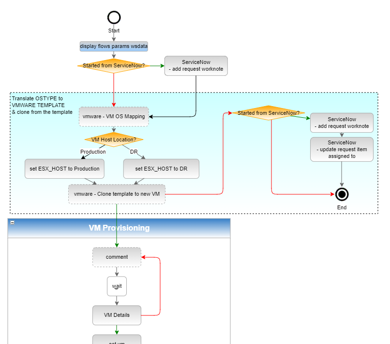 automated workflow