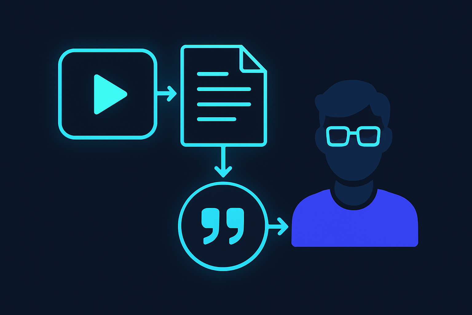 Flowchart showing the process of generating and using YouTube transcripts.